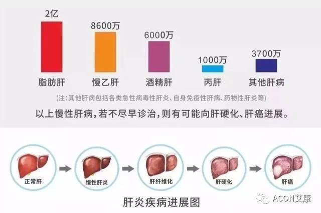 哪些小病容易讓人忽視，最后造成越拖越嚴(yán)重呢？