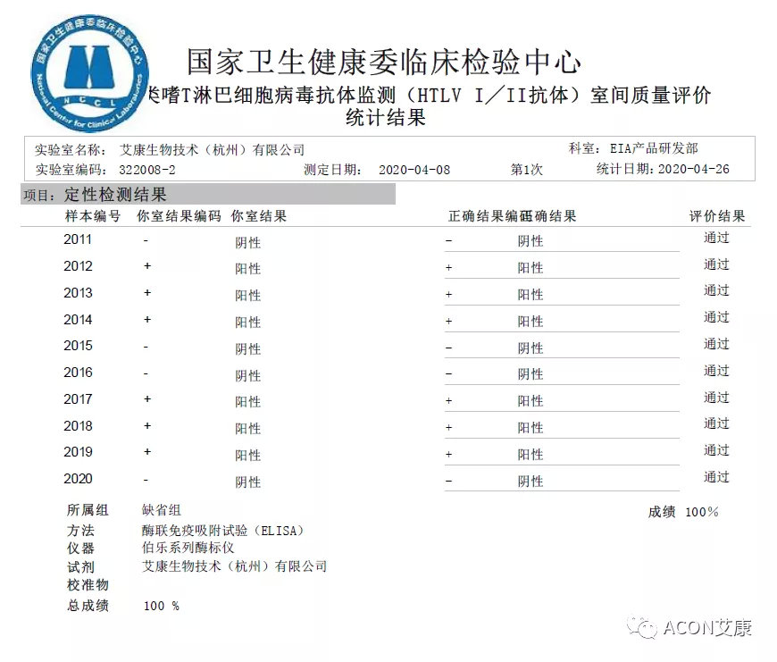 喜報(bào) | 室間質(zhì)評(píng)，艾康生物全產(chǎn)品線再次交出滿分答卷