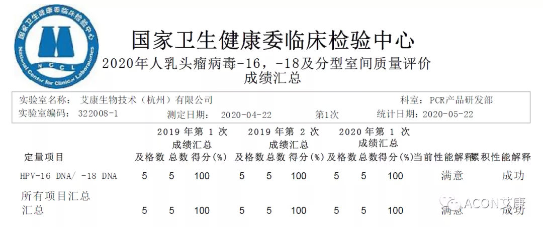 喜報(bào) | 室間質(zhì)評(píng)，艾康生物全產(chǎn)品線再次交出滿分答卷