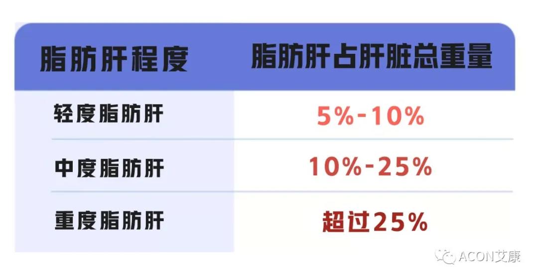 脂肪肝的最大敵人不是肥胖，答案竟是這樣！