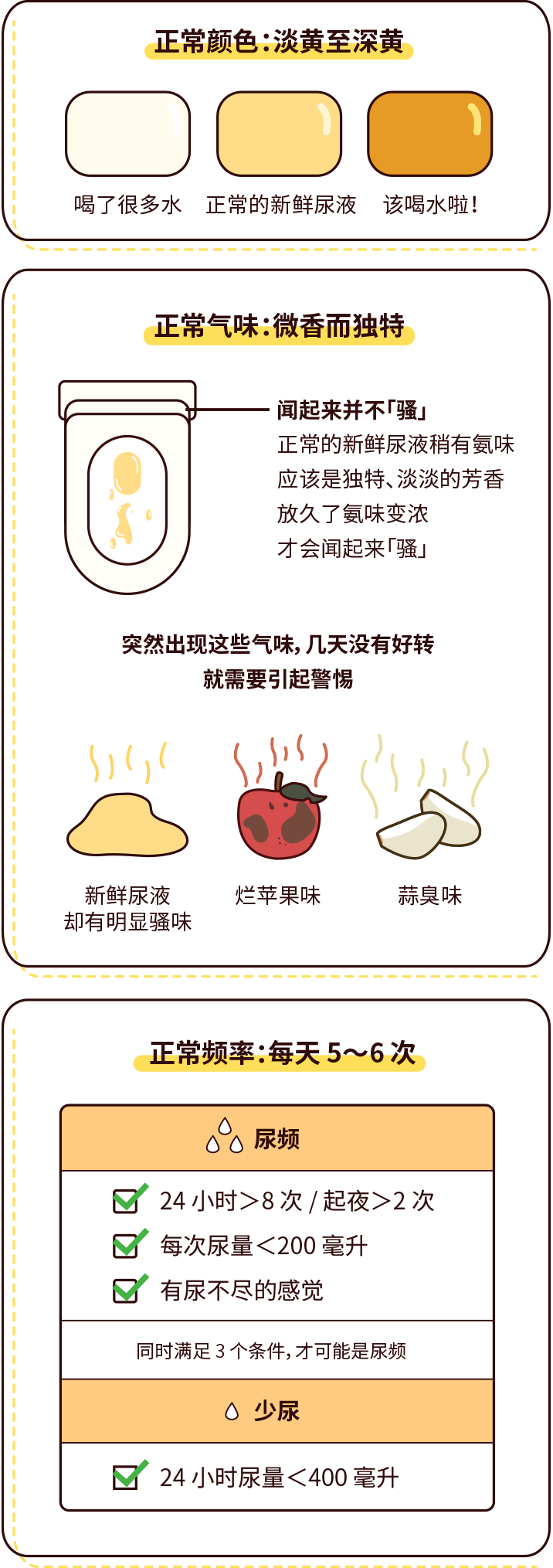 排尿黃、異味大，可能是身體在報警！