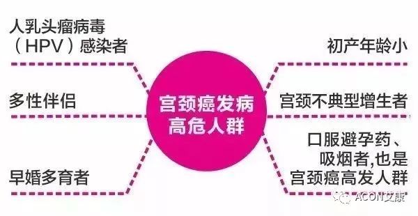 全球首次承諾消除一種癌癥，預(yù)計(jì)到2050年將挽救500萬(wàn)人的生命