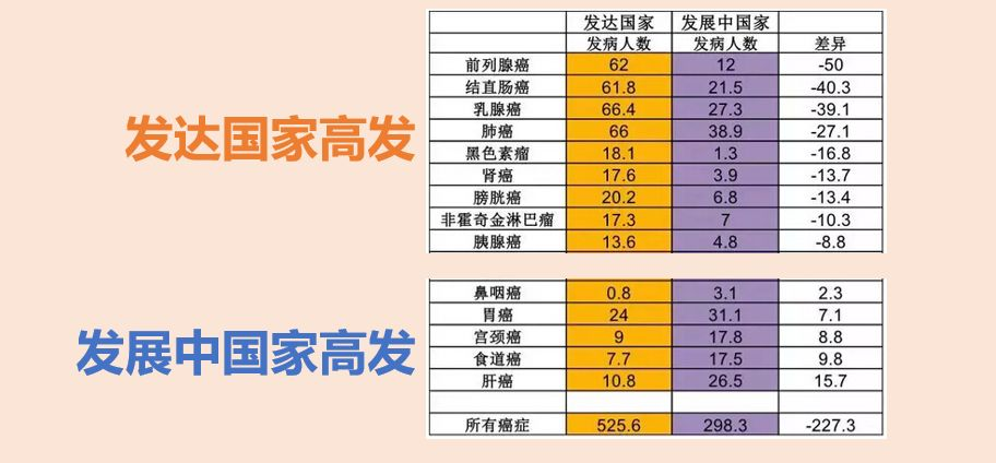 鼻咽癌，為何八成發(fā)生在中國(guó)？原因和一個(gè)習(xí)慣有關(guān)