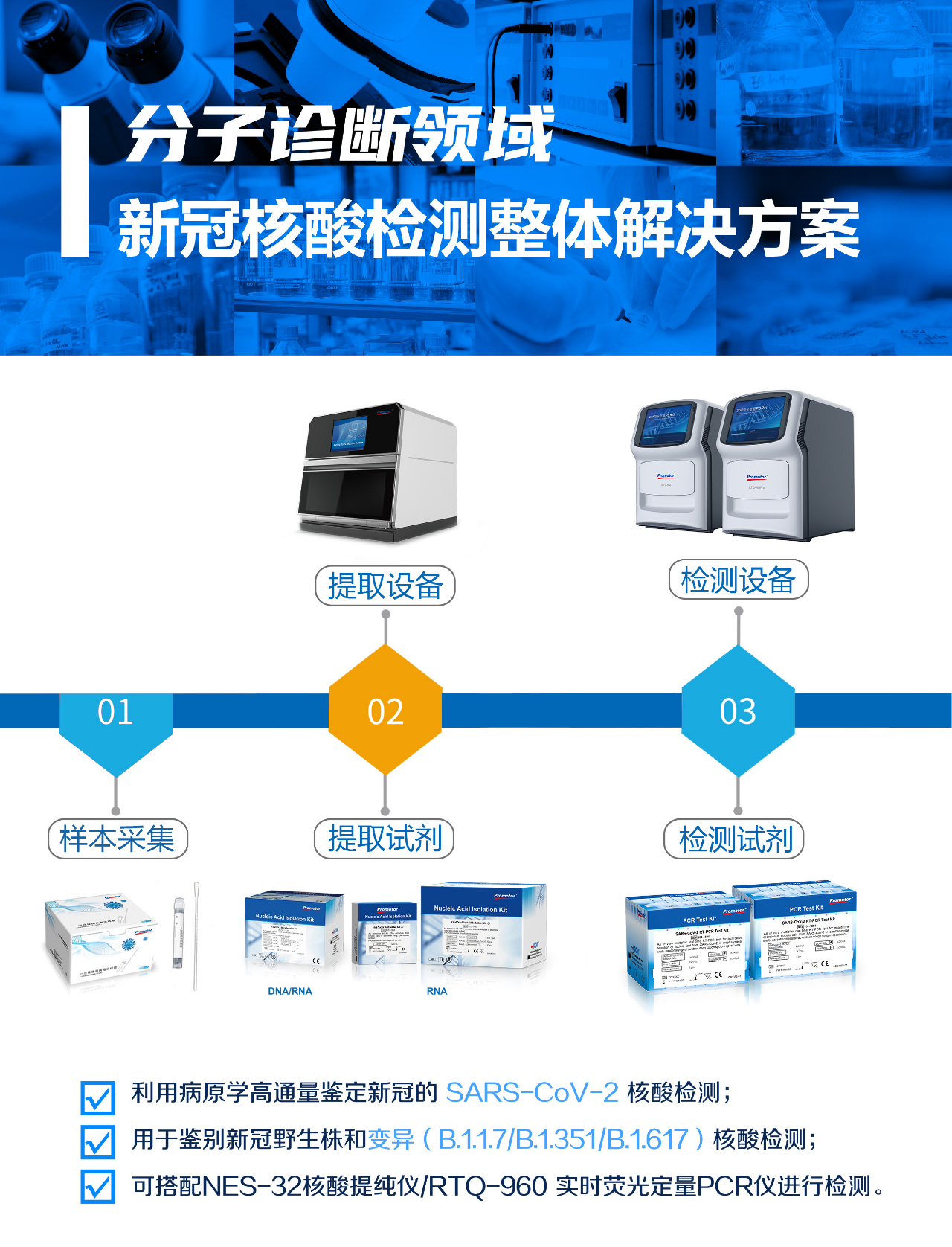 新冠病毒多重變異，艾康生物助力全球防疫一線